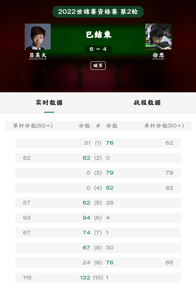 国际斯诺克2012中文版(精彩！1-3到6-4，中国名将5杆单杆制胜，逆转赢德比；丁俊晖出战)