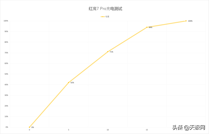 什么设备支持和平精英超清(红魔 7 Pro屏下摄像游戏手机：沉浸式畅玩满帧原神)