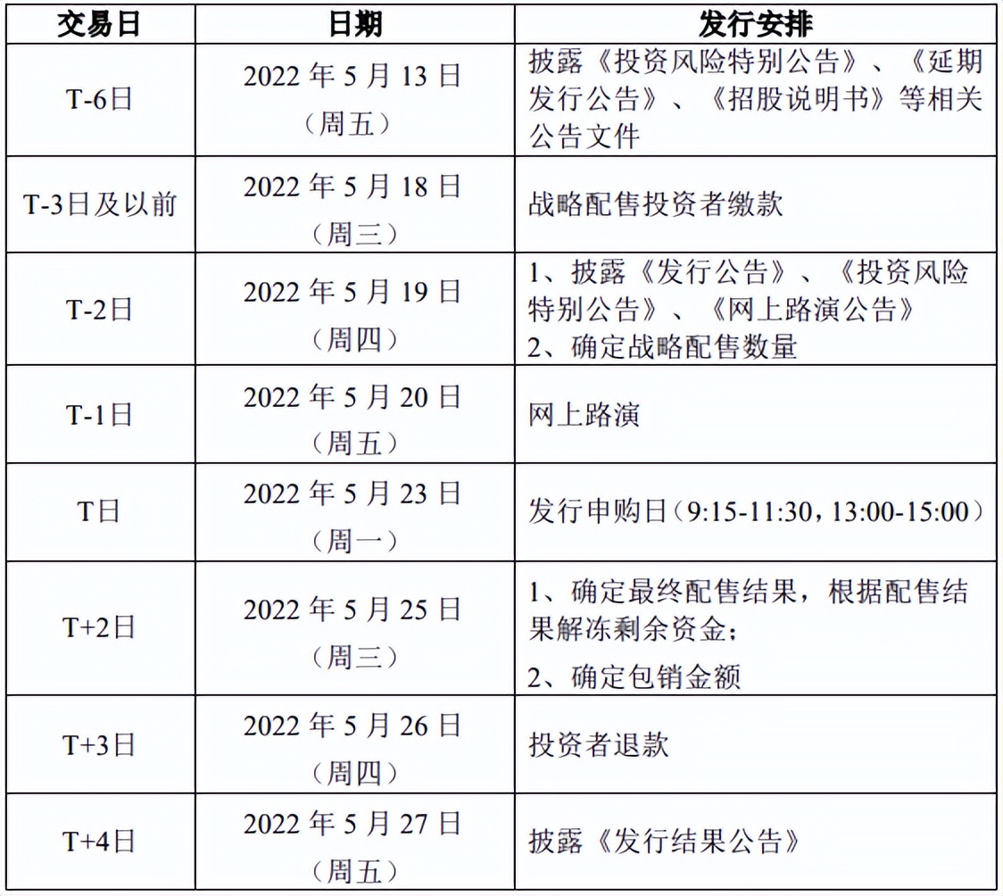 「北交所」5月23日荣亿精密定价申购