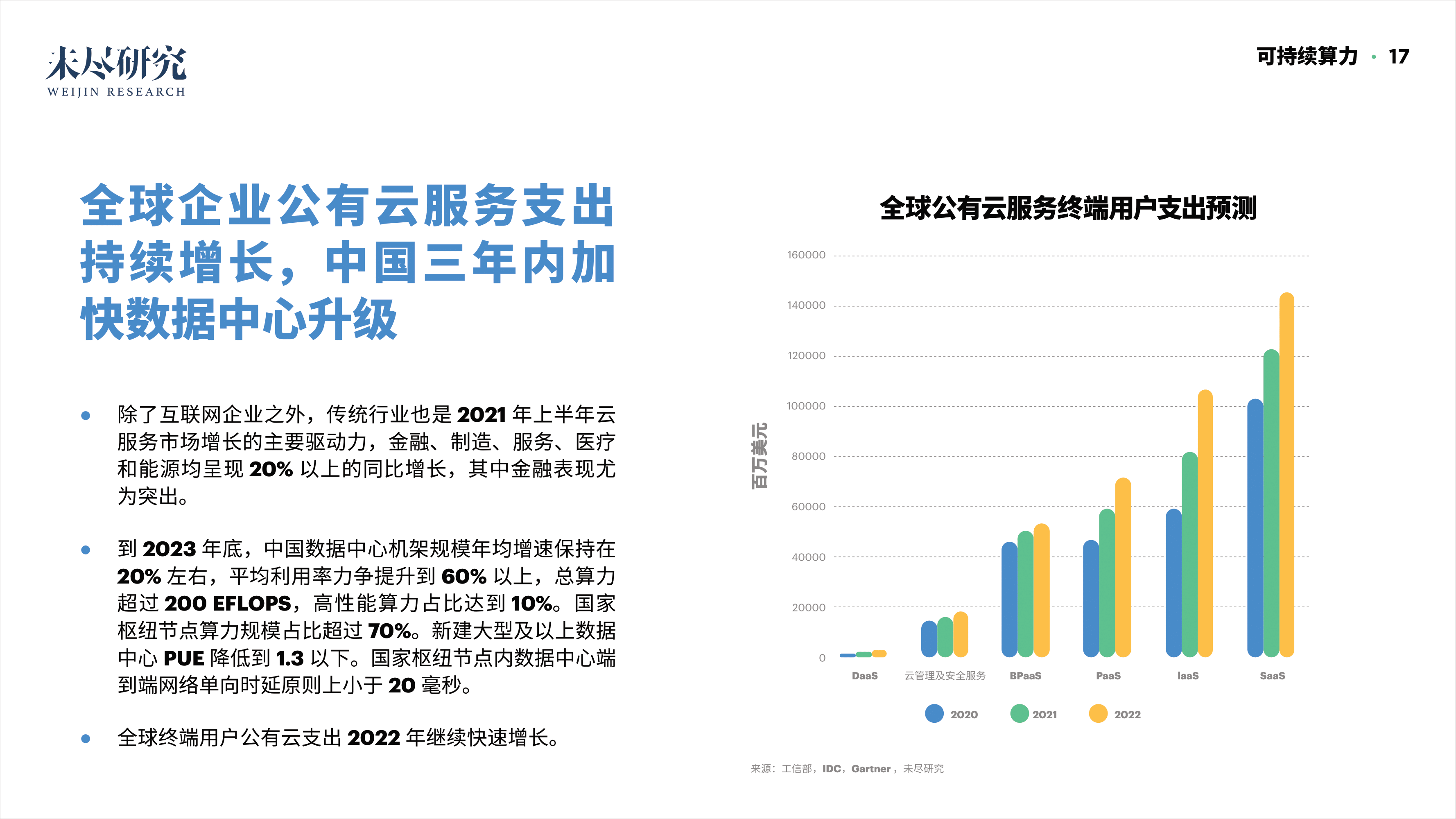 「重磅报告发布」看DAO2022