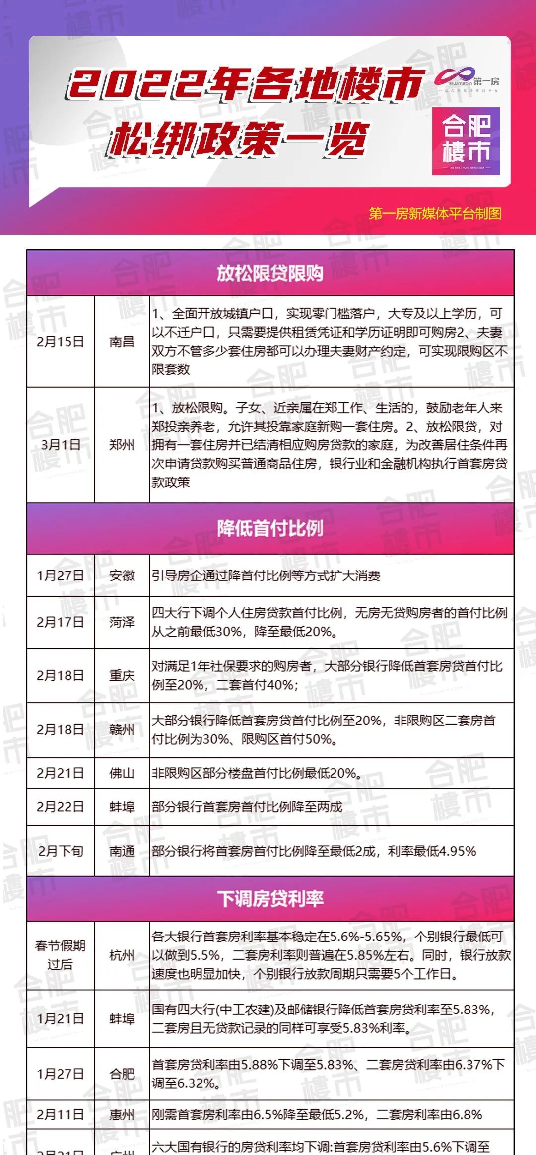 限购令取消,限购令取消的城市