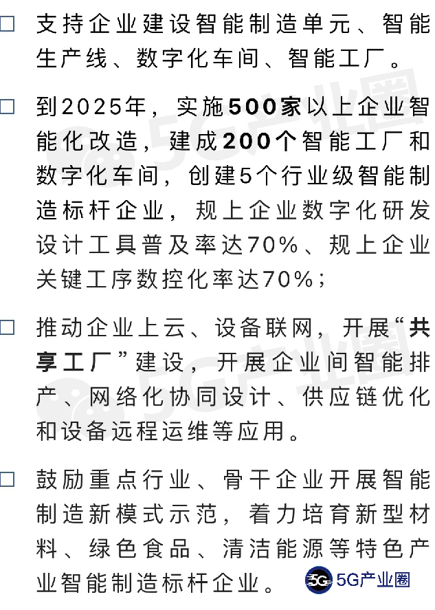 31省智能制造推进路线图（2022）