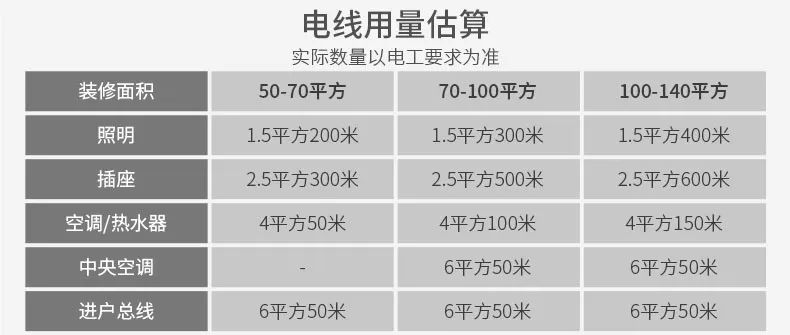 1500瓦1小时是多少度电（1.5匹空调一小时耗多少度电）-第9张图片-昕阳网