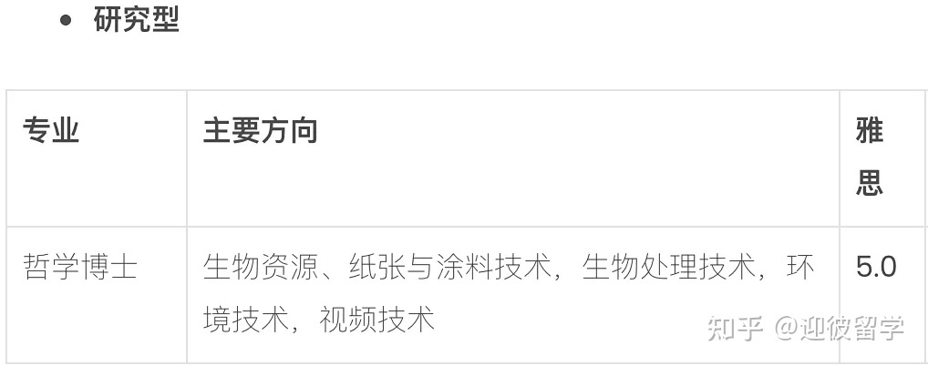 马来西亚理科大学（USM）博士招生简章