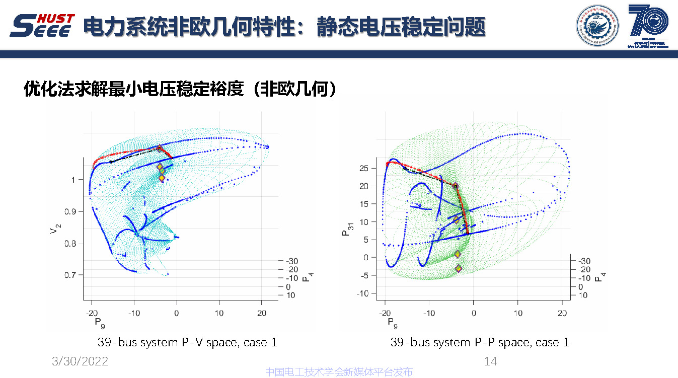 麻省理工学院吴聃研究员：新型电力系统非欧几何研究与应用