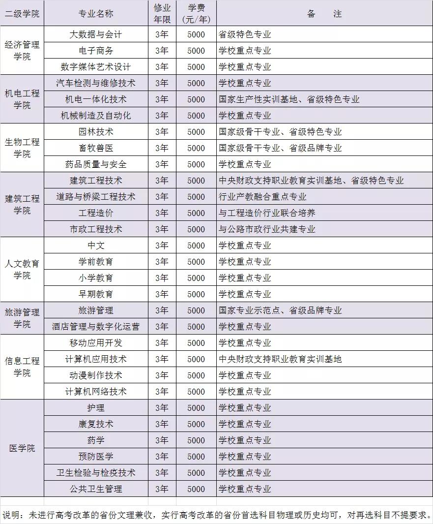 初中毕业上职校到底应该怎么选专业？（建议）