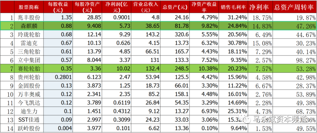 汽配行业发展现状及发展趋势研究--汽车零部件（二）