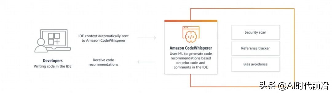 “火星行动”——从商店到太空的人工智能