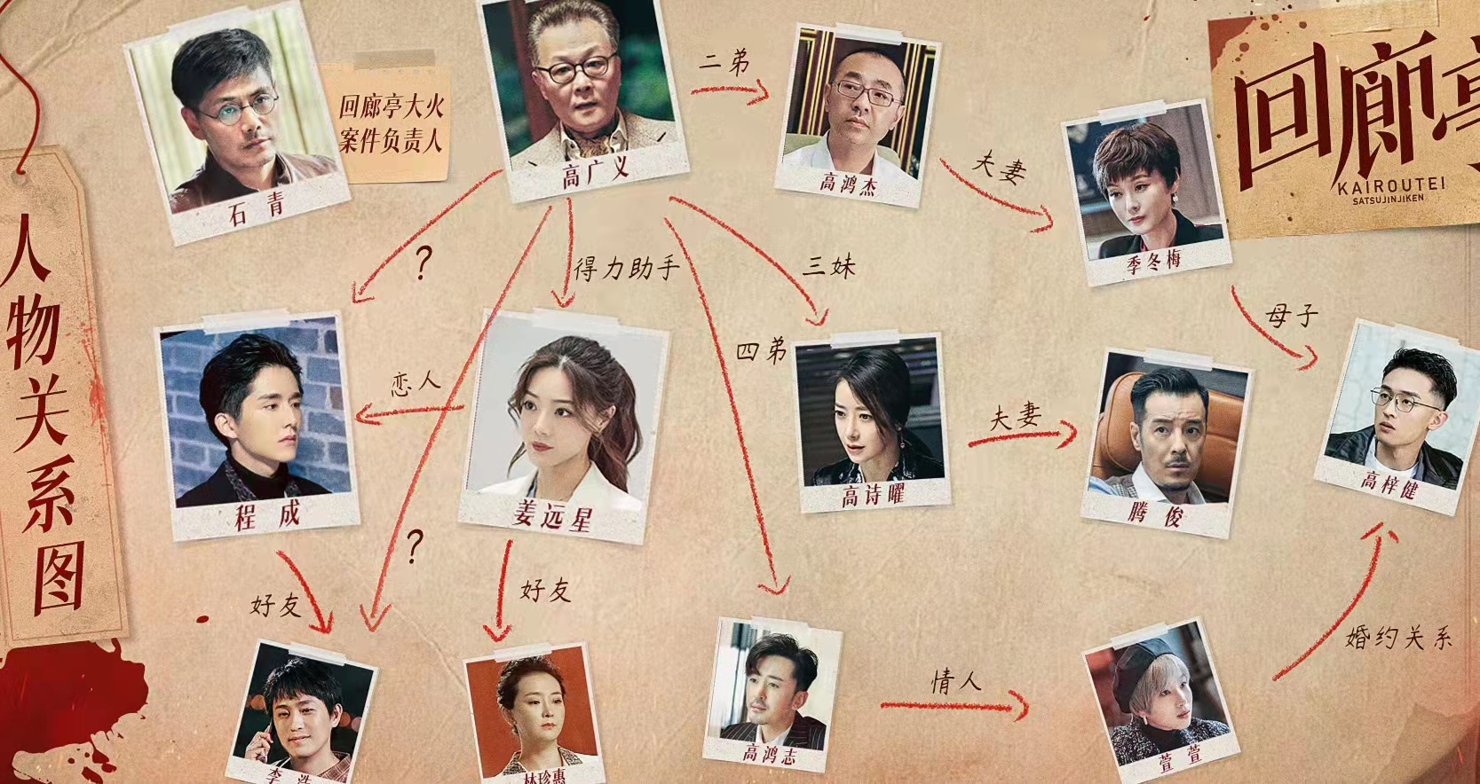 《回廊亭》首播两集，三个细节悬疑感拉满，程成不想认爹是装的？