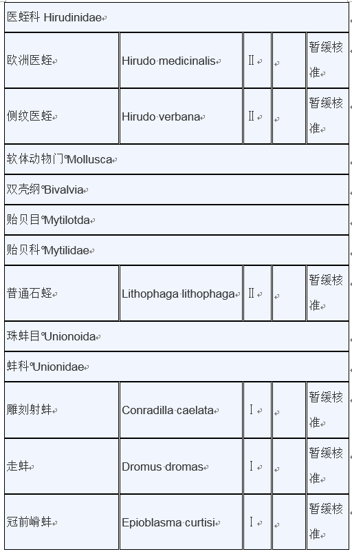 明确：重点保护水生野生动物和人工繁育等最新保护范围目录