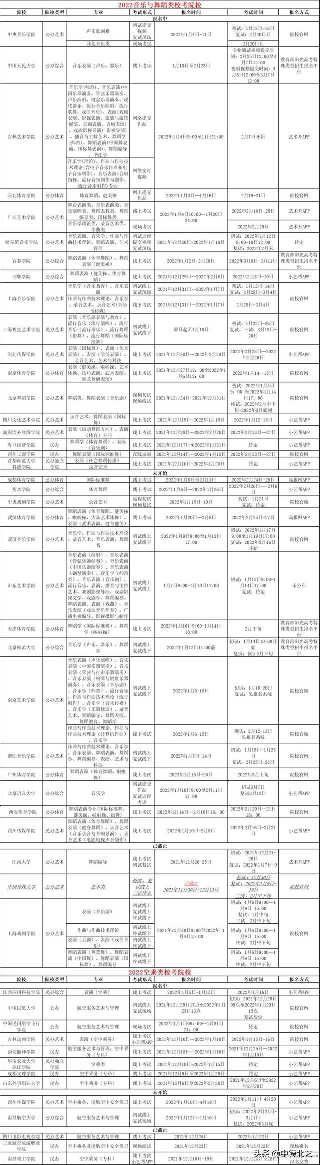 @艺考生！2022年艺术生校考日程表最新汇总来了！快收藏