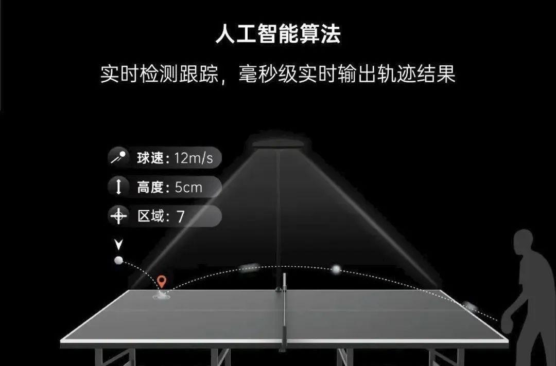 網紅乒乓球訓練器怎么安裝（乒乓球鷹眼黑科技！走進千家萬戶如此簡單，宛如開了打球記錄儀）
