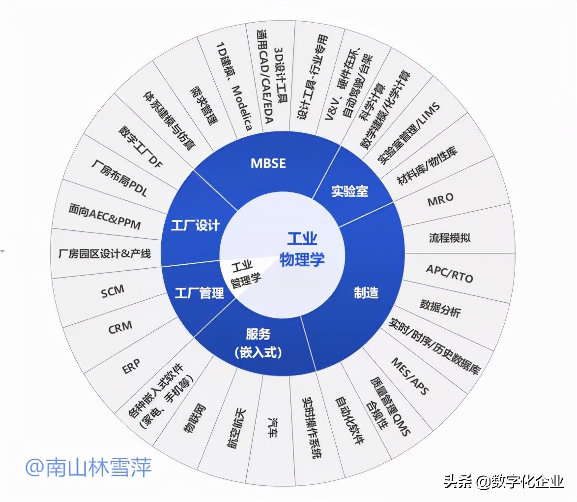 工业软件的边界在何处？