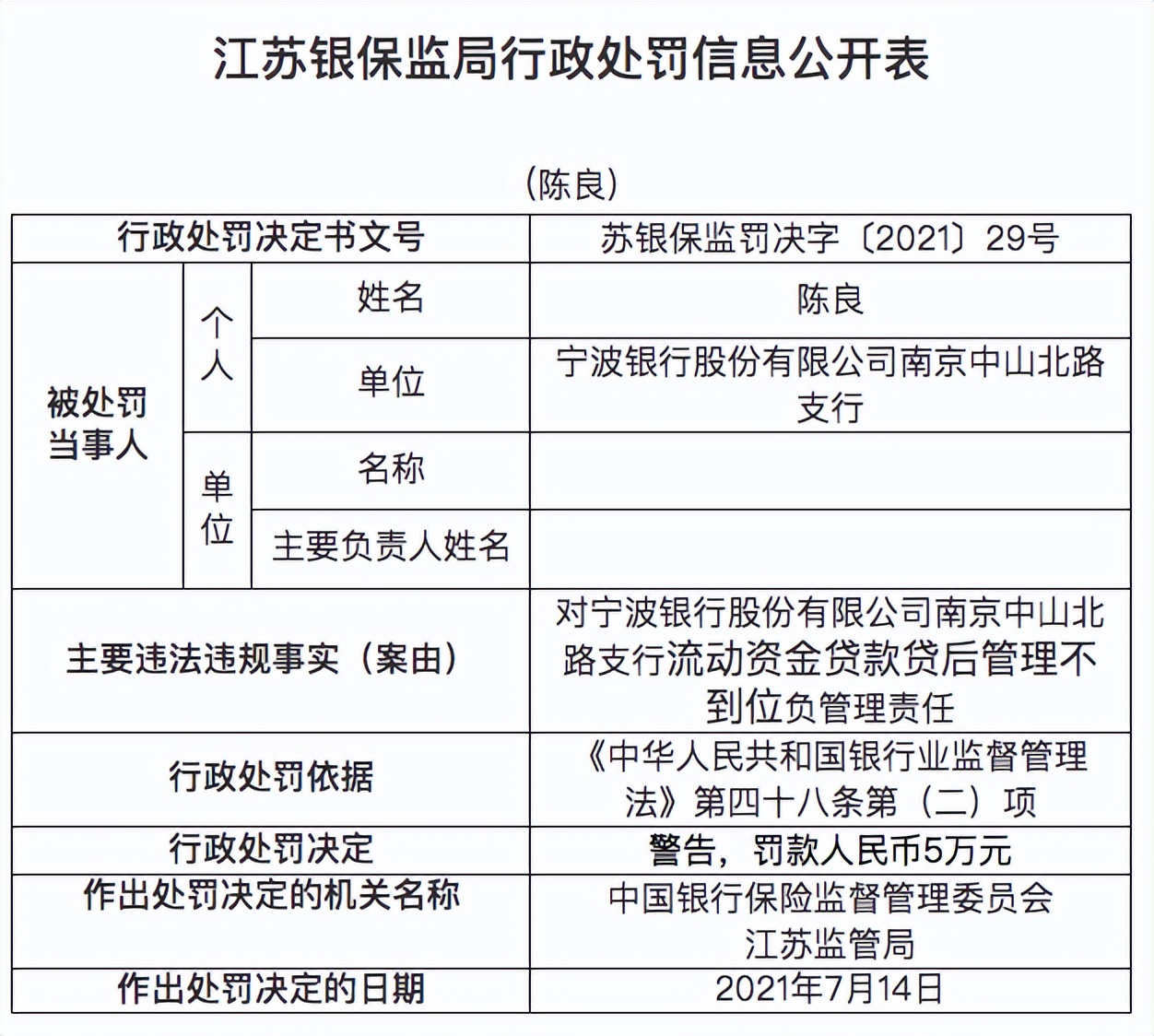 寧波銀行屢踩監(jiān)管紅線，前4月累計被罰605萬