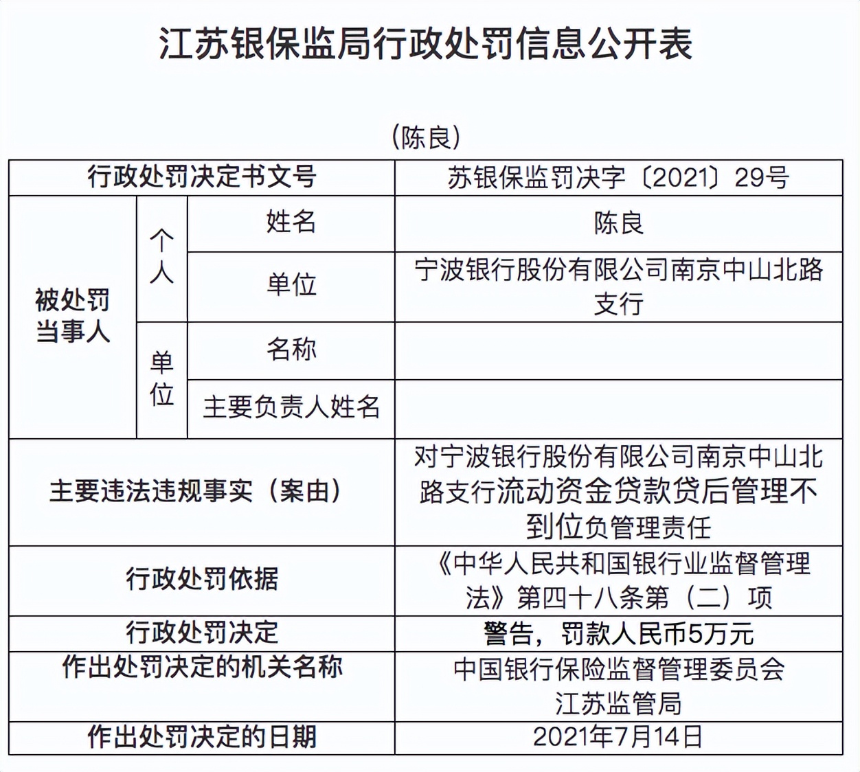 宁波银行屡踩监管红线，前4月累计被罚605万