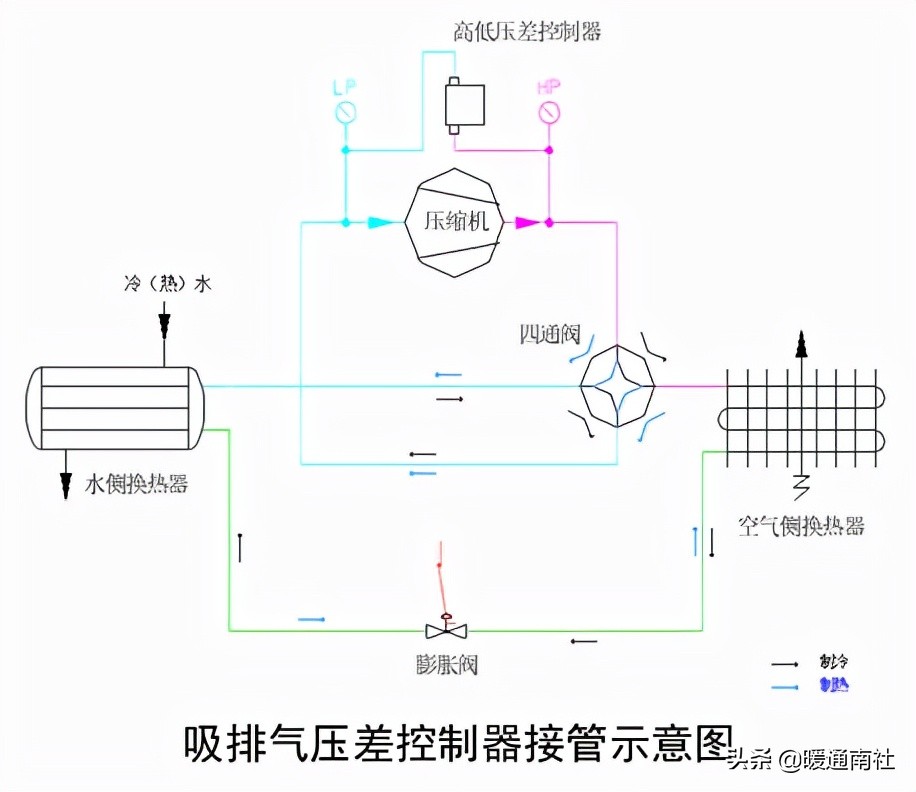 风冷螺杆热泵机组与运行维护