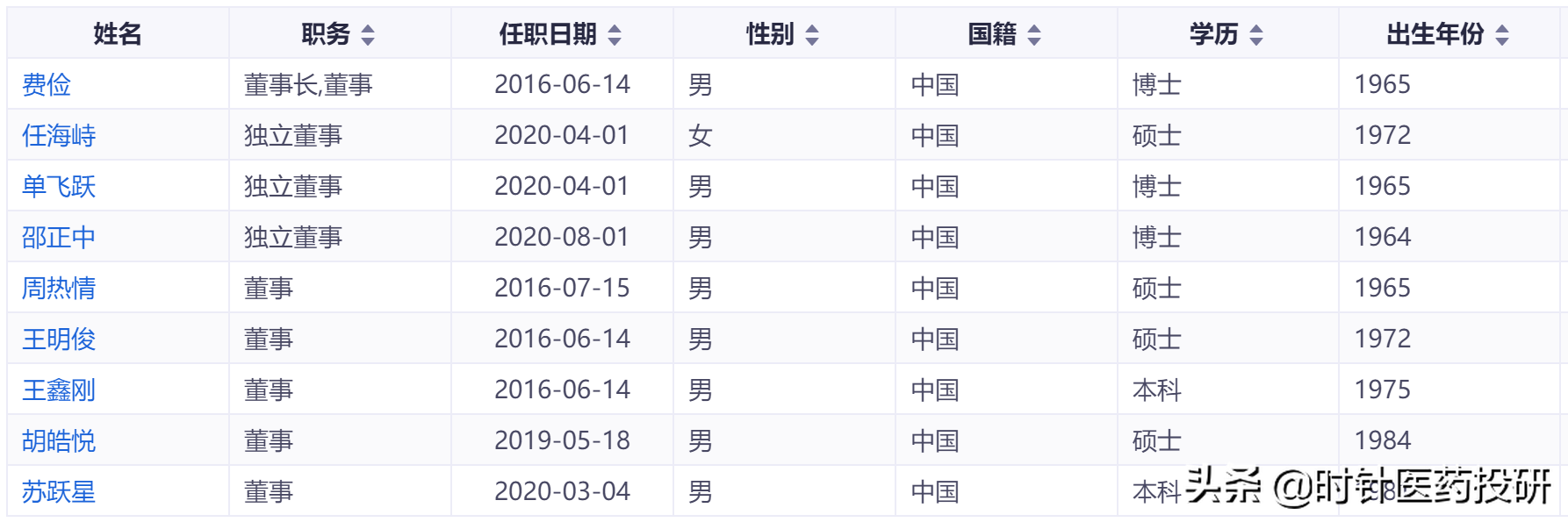 医药新股南模生物价值如何？深度价值分析，值得收藏