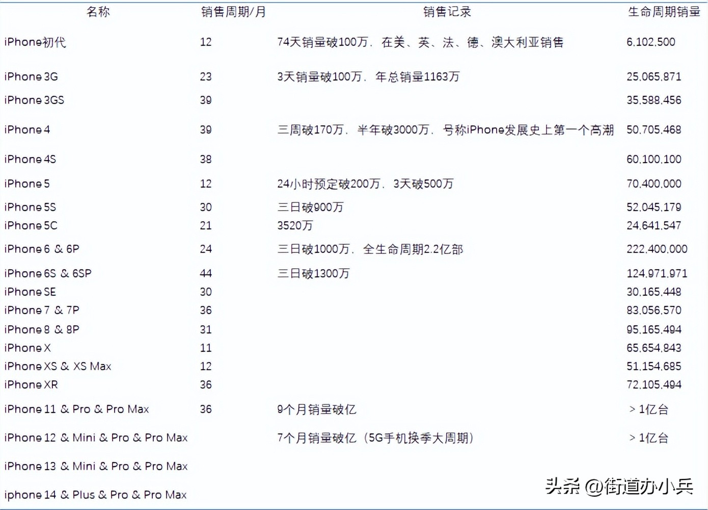 苹果11pro什么时候上市的（苹果12pro上市时间）-第5张图片-易算准