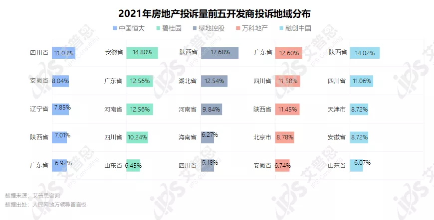 专题｜艾普思咨询：2021中国房地产投诉洞察年度报告