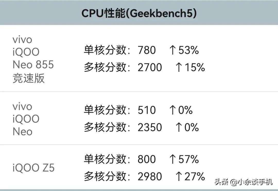 骁龙855和骁龙778g哪个好（高通778g和骁龙870哪个好）-第2张图片-科灵网