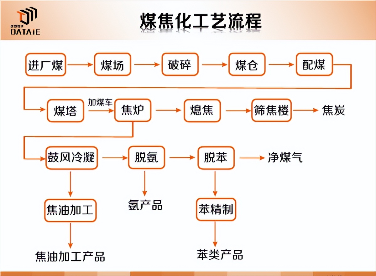 炼焦车间装煤车实现自动化控制的几个关键点