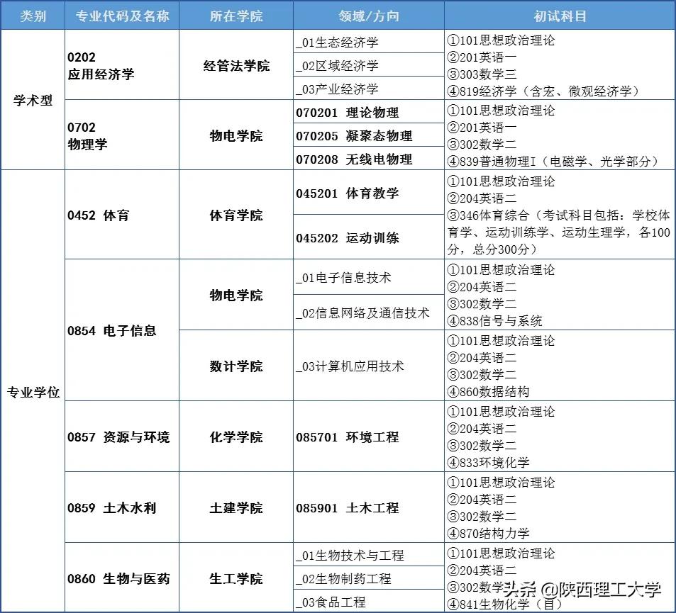 陕西理工大学2023年硕士研究生招生简章