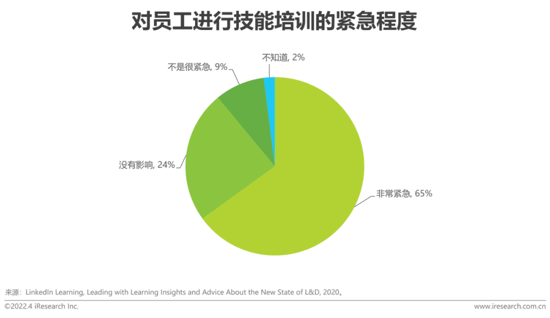 2022年中国网络招聘市场发展研究报告