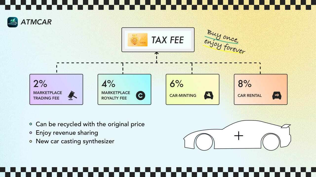 用户既是游戏玩家又是项目股东？新链游ATMCAR有点东西