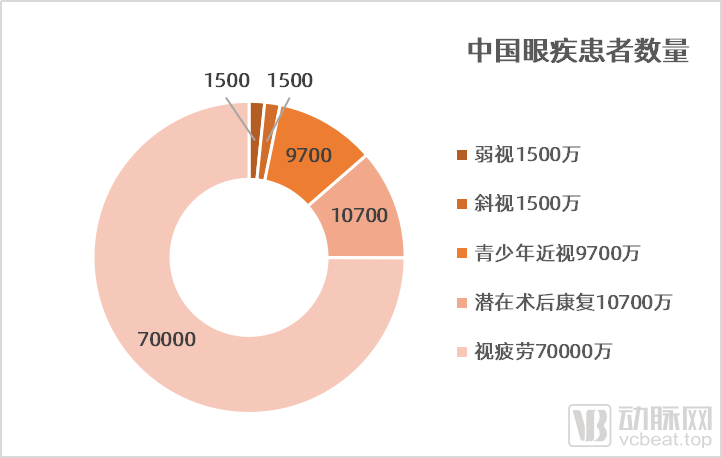 近视防控新品“贝贝乐”上市，光朗视景打造最全眼科数字疗法生态