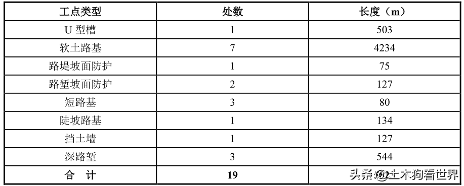 新建南通至宁波高速铁路——工程概况（一）