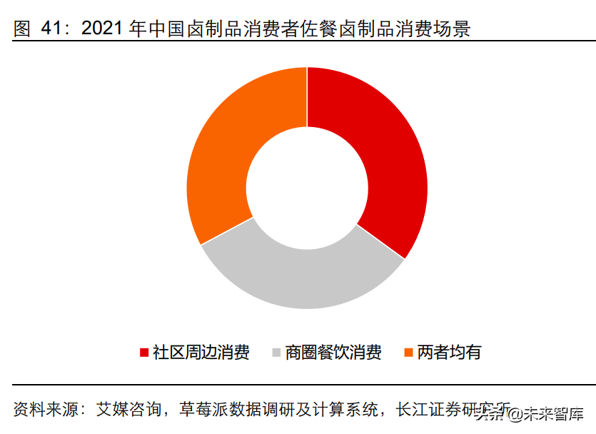 荣昌美团招聘信息（佐餐卤味食品行业深度研究）