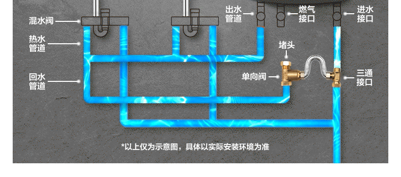 庆幸装修时做了6个“水电小设计”，入住后不要太方便，越用越爽