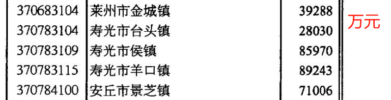 潍坊市昌乐县街道划分(山东潍坊诸城、寿光、青州、安丘、昌乐5县现状观察)