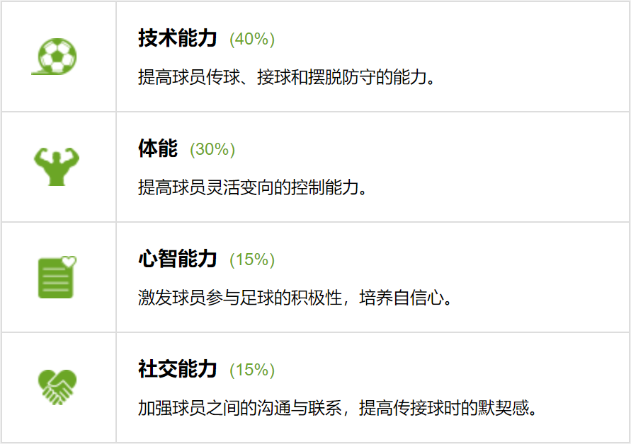 8个足球和(足球教案丨创造传接球空间的3个练习)