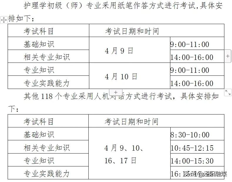 2022年度卫生专业技术资格考试报名及现场确认