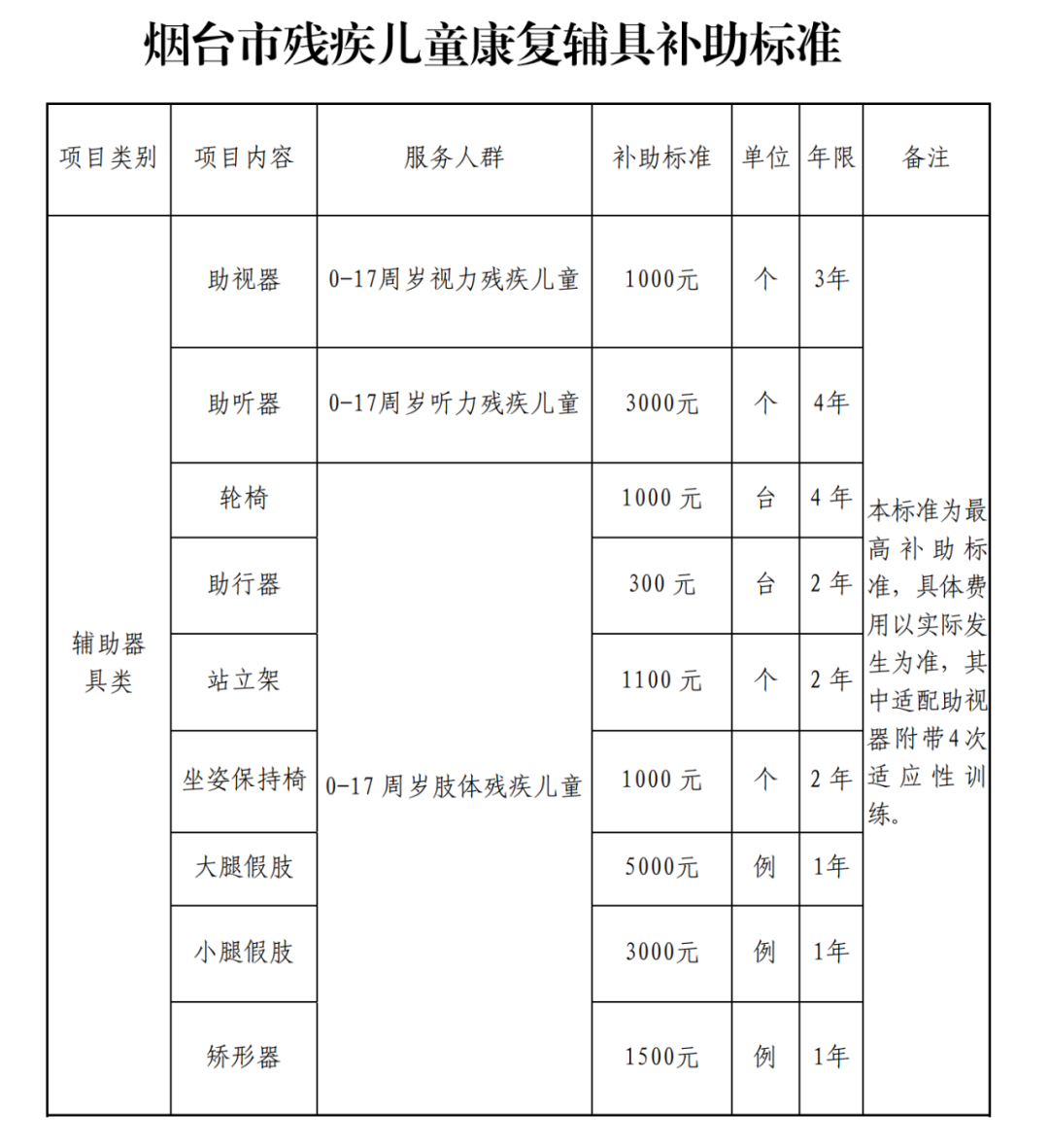 年度难题！要不要办残疾证？附最新全国各地孤独症康复补贴标准