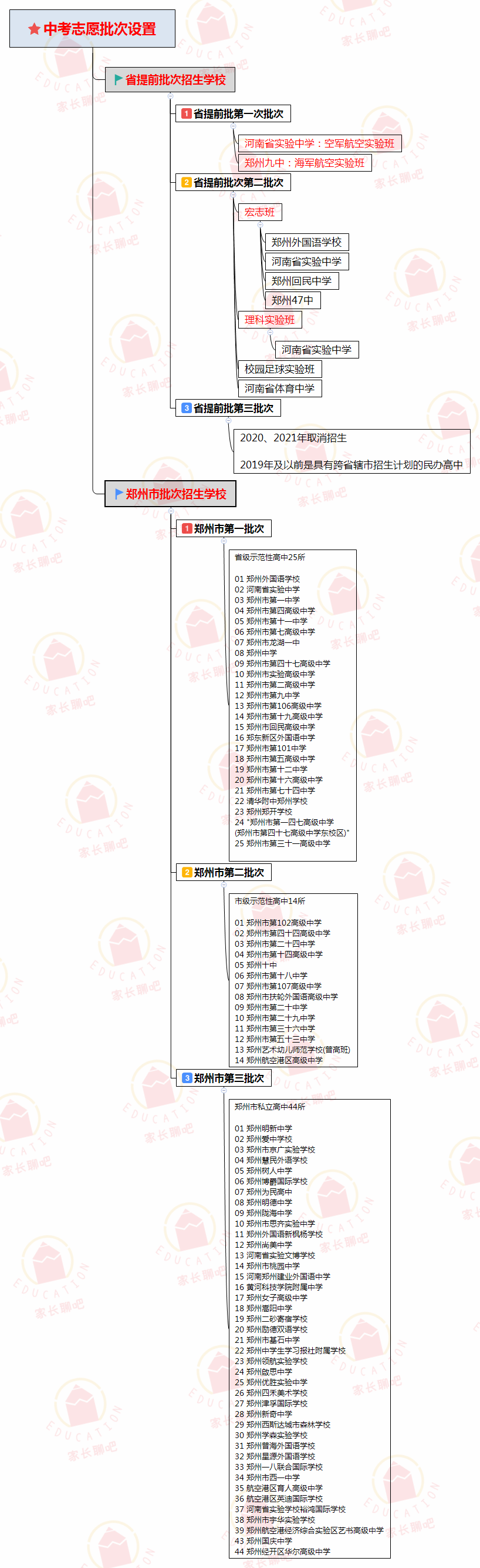 2017河南考生如何报高考志愿（划重点）
