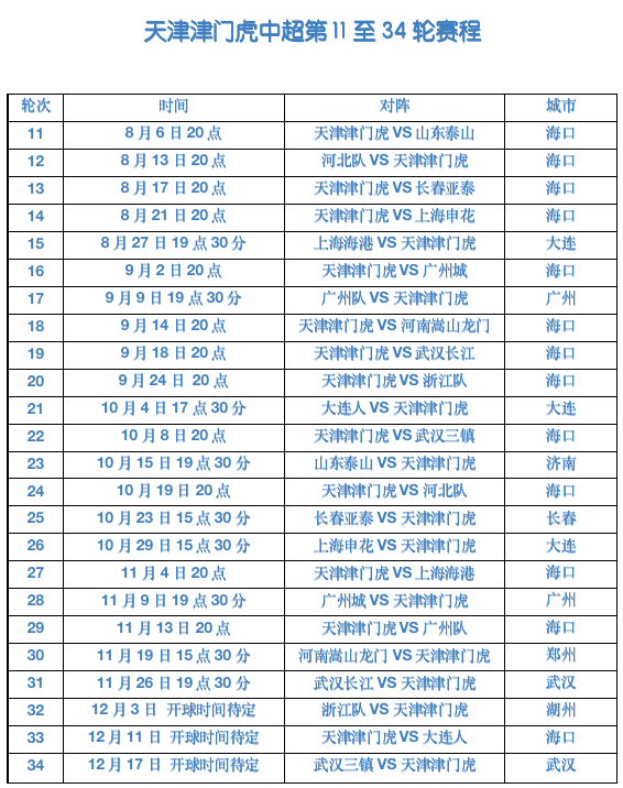 中超剩余赛程对阵情况(本赛季中超剩余赛程确定，天津津门虎后半阶段或另有安排)