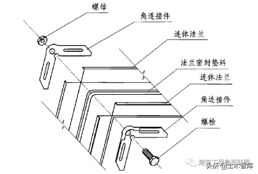 管道连接的标准做法，这下总结全了