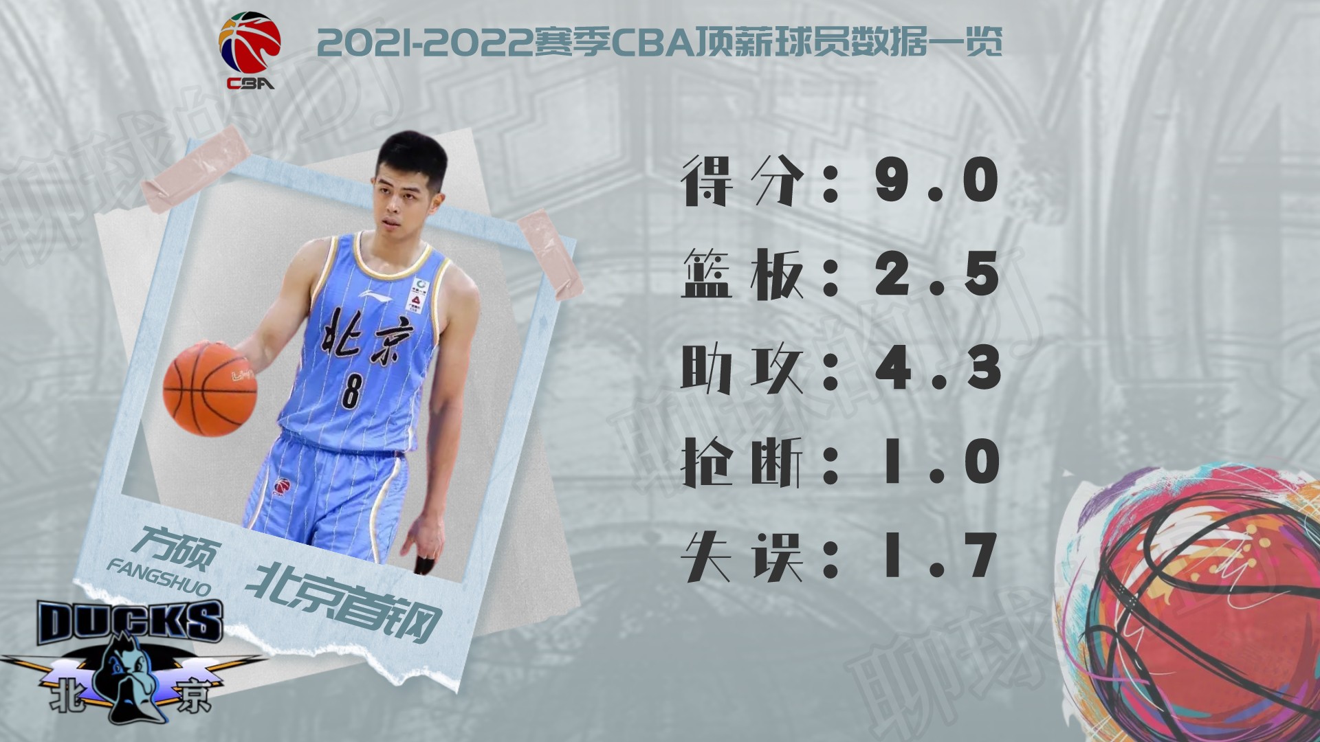 cba球員薪水一覽表2021（2021-2022賽季CBA頂薪球員大盤點，誰才物超所值？）