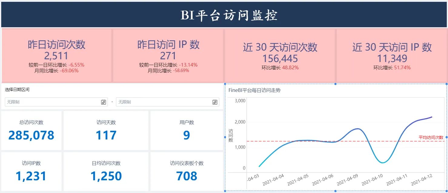 有哪些好用的制作统计图表的软件？