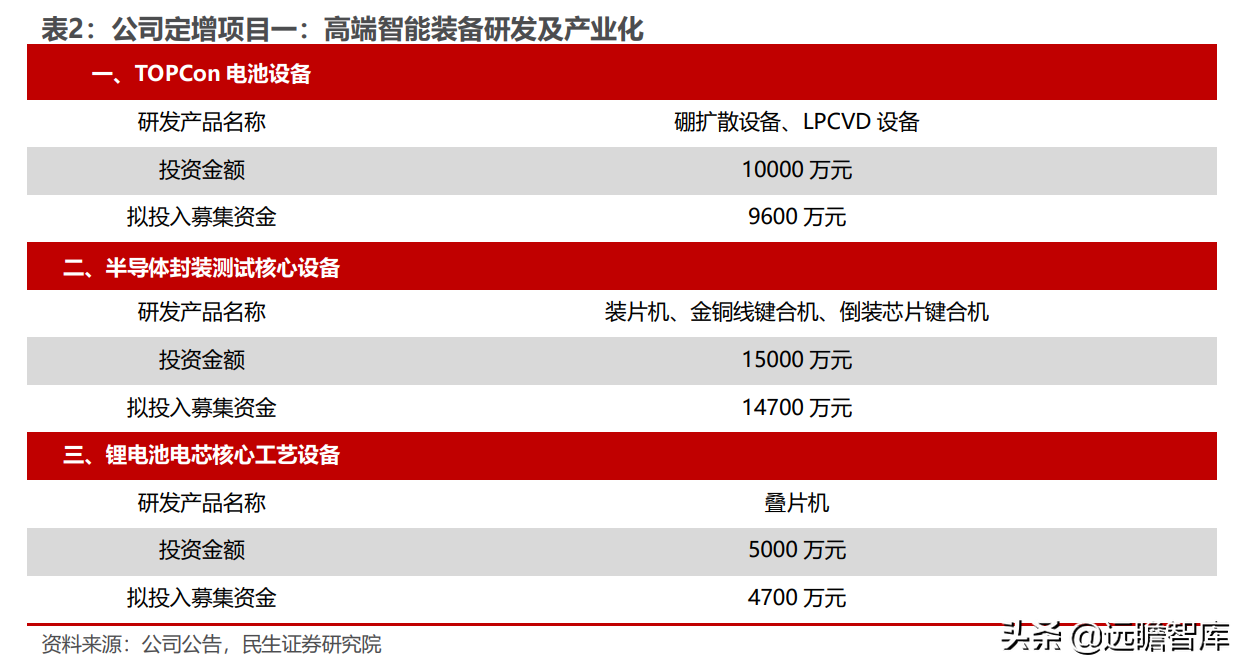 光伏锂电半导体三维聚力，奥特维：平台化布局亮点纷呈