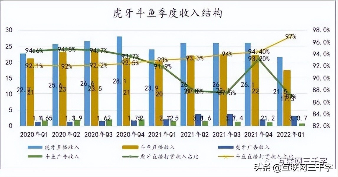 360直播龙珠体育直播(一文看懂游戏直播)