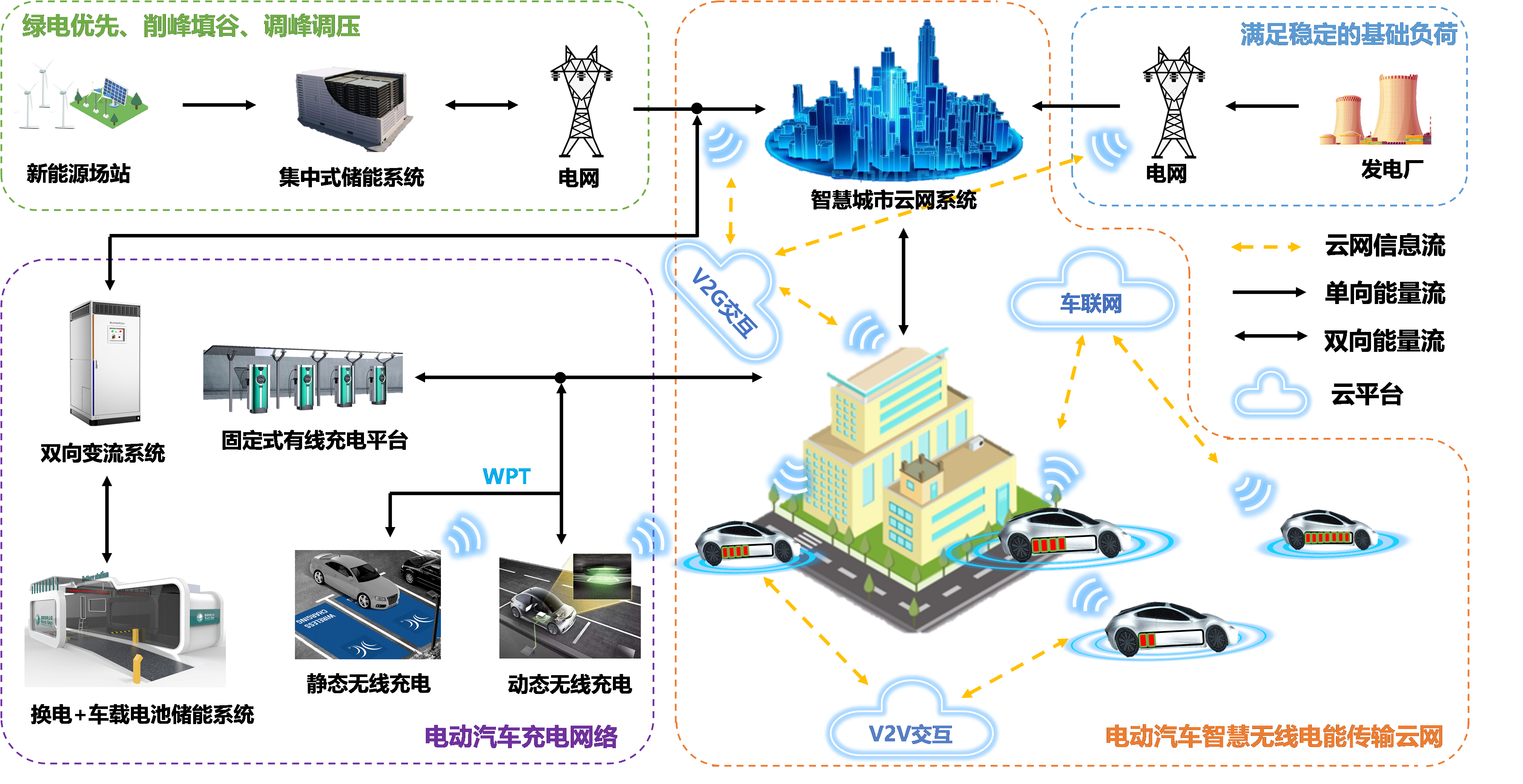 无线电能传输 电能为什么不能用无线传输-朝阳百科