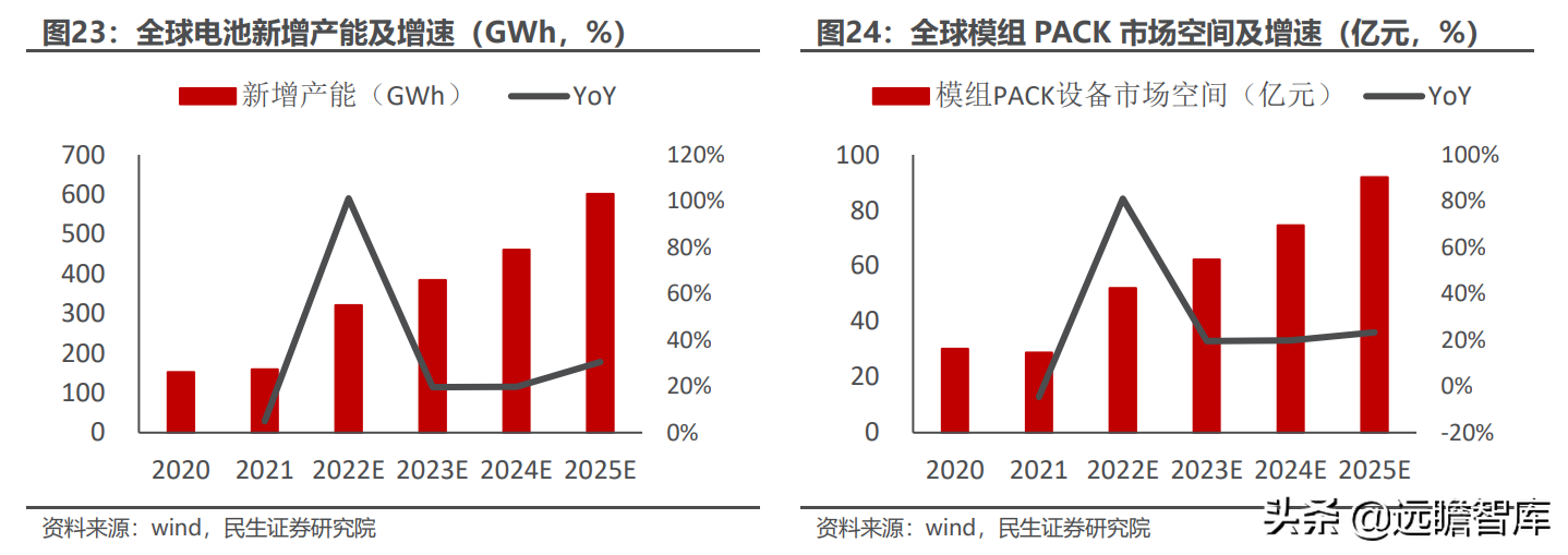 光伏锂电半导体三维聚力，奥特维：平台化布局亮点纷呈