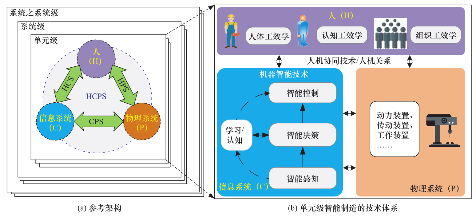 以人为本的智能制造：理念、技术与应用