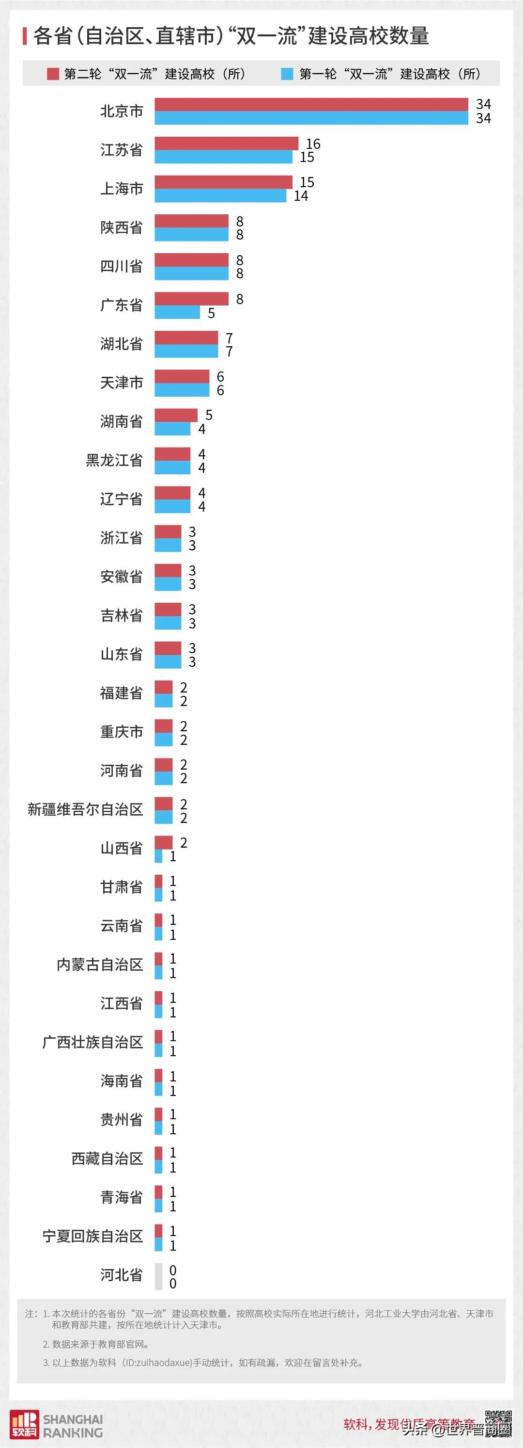 新贵“双一流”山西大学“一箭双雕”，高教洼地山西是最大赢家？