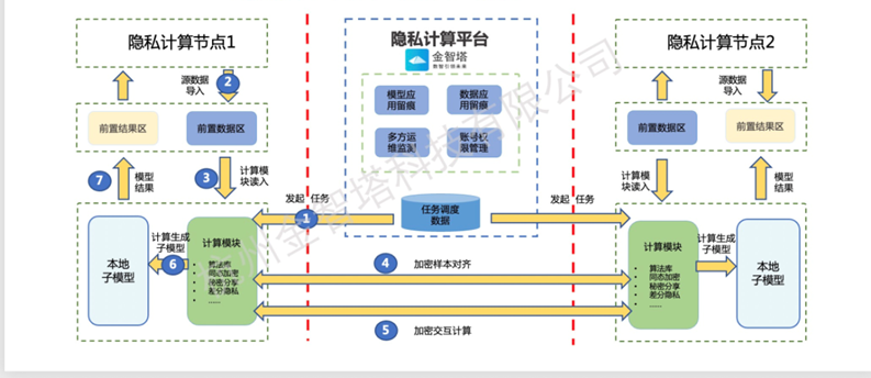 金智塔陈超超：构建产学研用价值闭环，持续探索隐私计算技术前沿