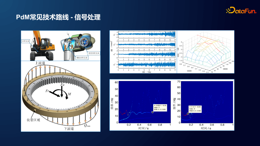 小米封杨：工业设备预测性维护及时序数据库选型