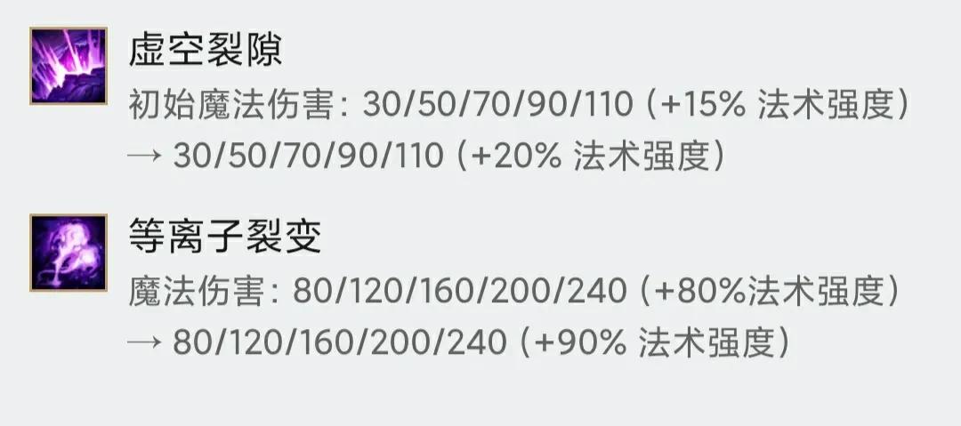 英雄联盟12.8-版本更新12.8改动一看去全知道